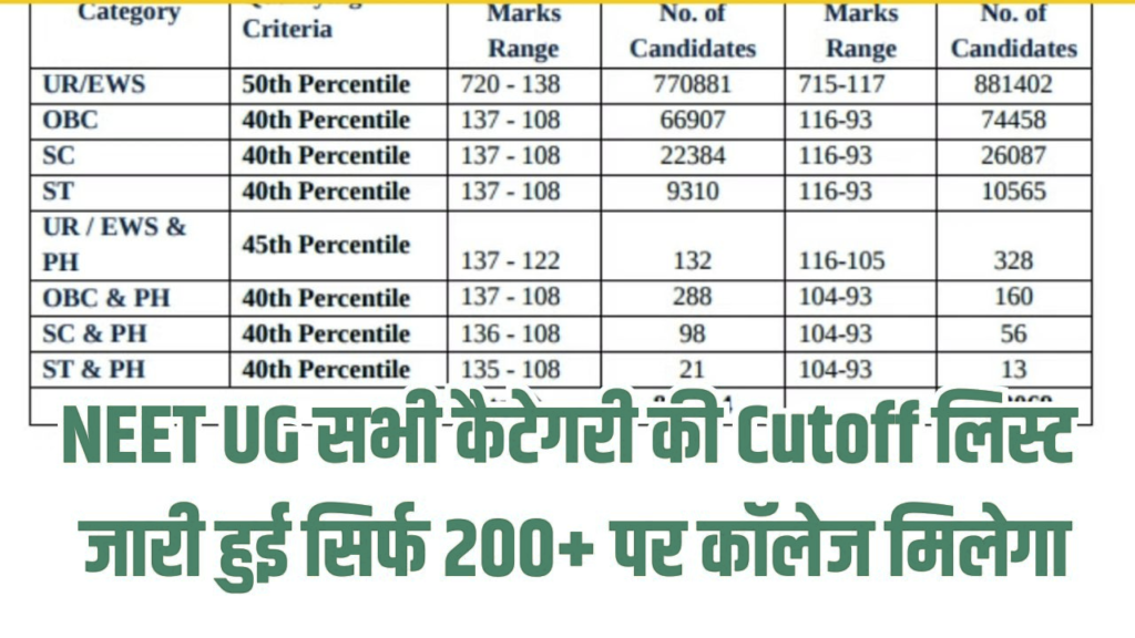 NEET UG 2025 Category Wise Cutoff